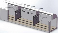 礦用電氣混合無壓風(fēng)門